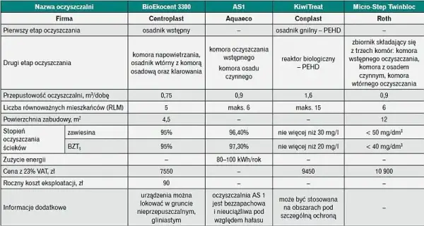 Jak obliczyć RLM dla oczyszczalni ścieków – prosty wzór i praktyczne wskazówki