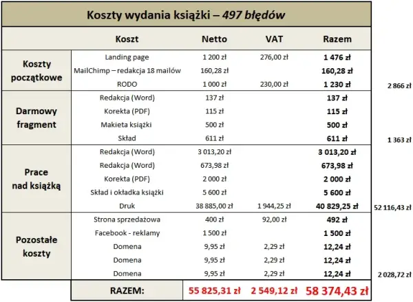 Koszt tłumaczenia książki: Ile zapłacisz i jak oszczędzić?