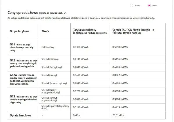 Taryfa G11 - Czy proste rozliczenie prądu wciąż się opłaca?