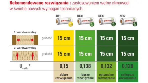 Ocieplenie komina wełną: Jaka grubość zapewni najlepszą izolację?