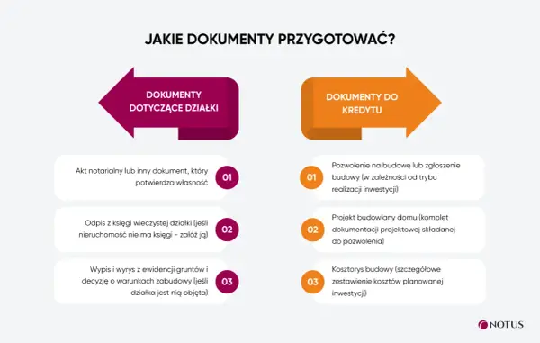 Kredyt na budowę domu - Jak uniknąć błędów i dostać środki?