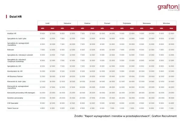 Manager w Polsce - Różne role, zarobki, kompetencje