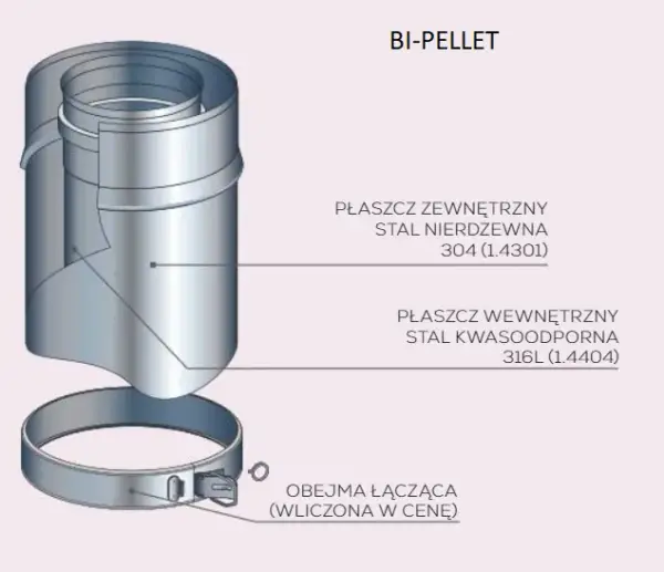 Jaki komin do pieca na pellet? Najlepsze materiały i wymiary dla bezpieczeństwa