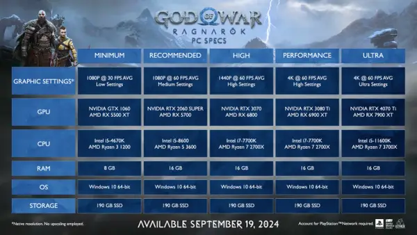 God of War wymagania sprzętowe: czy twój komputer to wytrzyma?