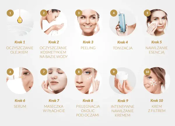 Sekwencja 10 kroków do pięknej, promiennej cery, inspirowana koreańską pielęgnacją. Uroda dzięki odpowiedniej rutynie.