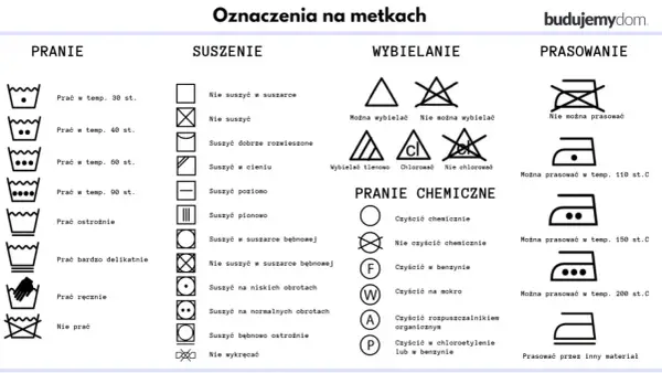 Nietypowe oznaczenia na metkach: pranie, suszenie, wybielanie, pranie chemiczne i prasowanie.