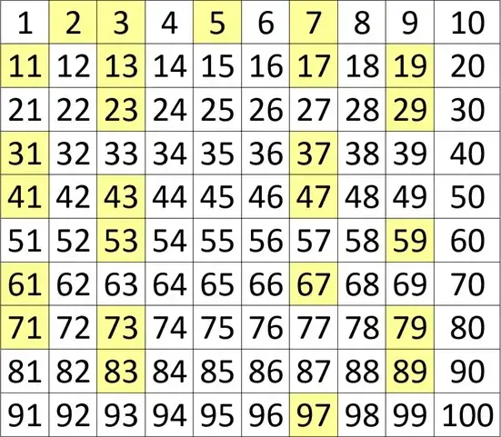 Zagadka liczb pierwszych: co sprawia, że są tak niezwykłe w matematyce?
