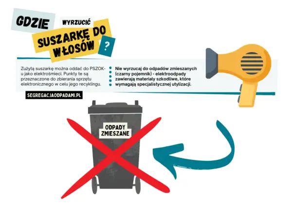 Gdzie wyrzucić suszarkę do włosów? Uniknij błędów w utylizacji