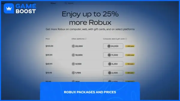 Sprawdź, ile kosztują robuxy na różnych platformach. Ceny zaczynają się od 19,99 USD za 1700-2000 robuxów.