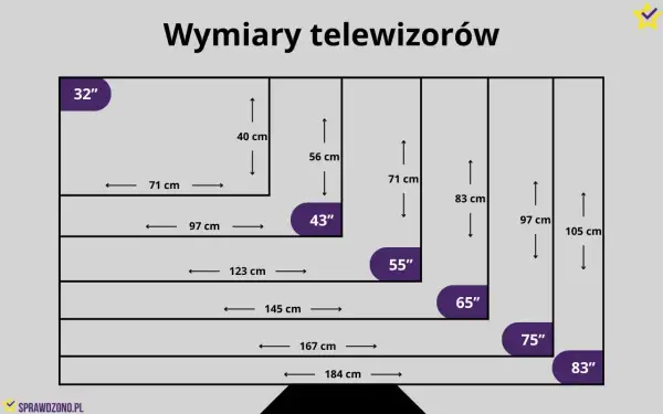 Telewizor 65 cali wymiary - ile cm ma i gdzie go ustawić?