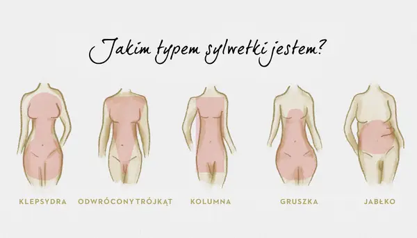 Jaką mam sylwetkę? Sprawdź, jak poznać swój typ figury