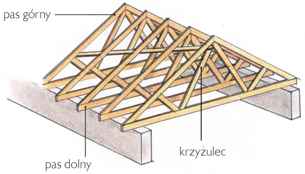 Dach kopertowy schemat - Poznaj budowę i uniknij błędów