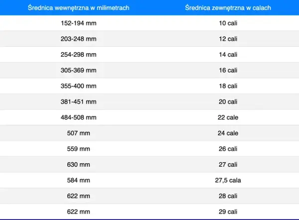 Tabela rozmiarów opon rowerowych. Sprawdź, jakie ciśnienie w oponach rowerowych 26 cali jest odpowiednie, porównując średnicę wewnętrzną i zewnętrzną.