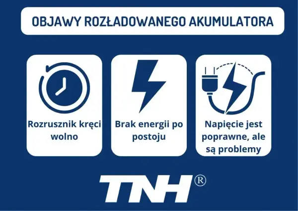 Objawy rozładowanego akumulatora: rozrusznik kręci wolno, brak energii po postoju, napięcie poprawne, ale są problemy. Dowiedz się, ile wytrzymuje akumulator.