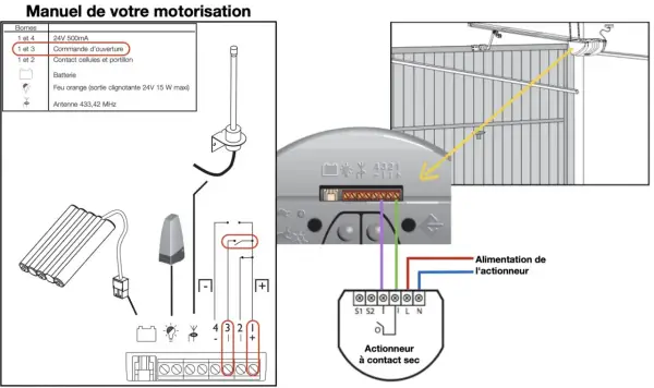Schéma électrique pour motorisation de porte de garage sectionnelle : connexion de la commande d'ouverture et de l'actionneur.