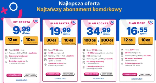Porównanie ofert abonamentów komórkowych bez telefonu: 4 plany z różnymi pakietami danych i cenami.