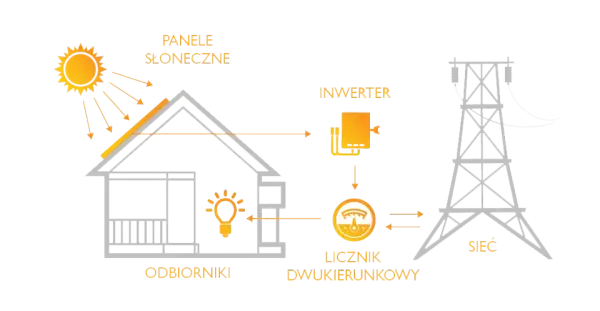 Jak odliczyć fotowoltaikę od podatku? Zrób mądrze i zyskaj podwójnie