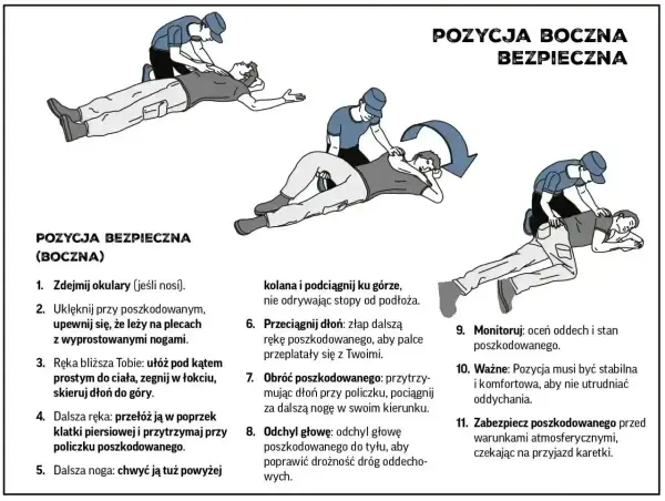 Pierwsza pomoc przy omdleniu: instrukcja ułożenia poszkodowanego w pozycji bocznej bezpiecznej, zapewniającej drożność dróg oddechowych.