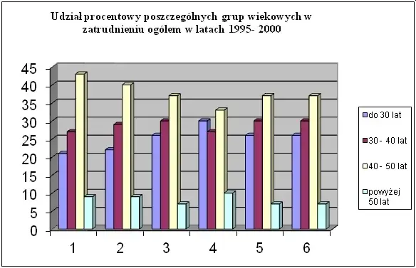 Co to jest struktura zatrudnienia i dlaczego ma kluczowe znaczenie?