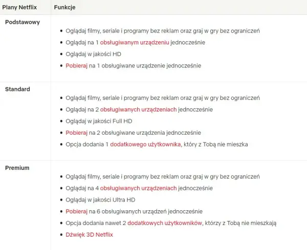 Ile dodatkowych kont na Netflixie? Koszty i zasady dodawania