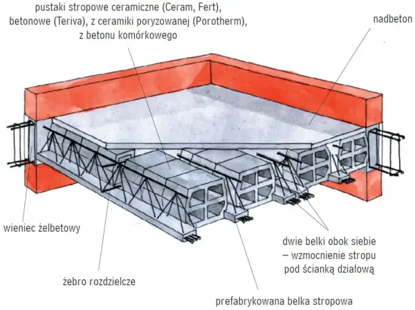 Schemat zbrojenia stropu - jak czytać rysunek bez zgadywania