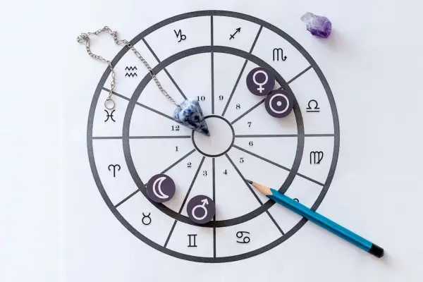 Wahadło nad horoskopem, symbol Wodnika i inne znaki zodiaku. Czy to idealny partner dla Wodnika?