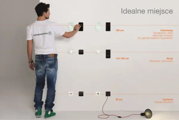 Wysokość montażu gniazd elektrycznych norma: 150 cm dla informacji, 110-120 cm dla akcji, 30 cm dla zasilania.