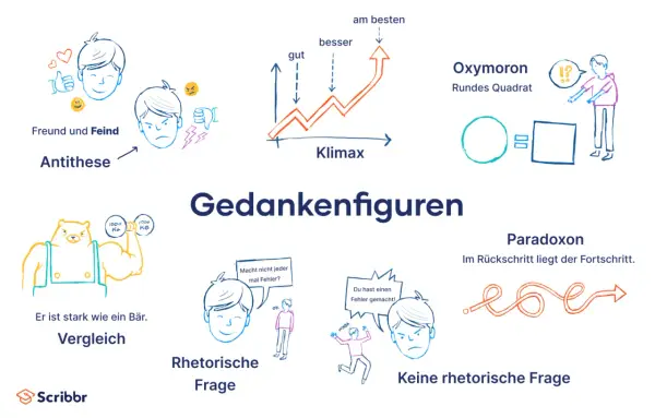 Illustrationen, die sprachliche Mittel wie Antithesen, Vergleiche, Klimax, Oxymoron, Paradoxon, rhetorische und keine rhetorischen Fragen veranschaulichen.