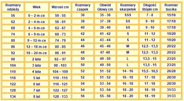 Tabela rozmiarów odzieży, czapek, skarpetek i bucików dziecięcych według wieku i wzrostu.