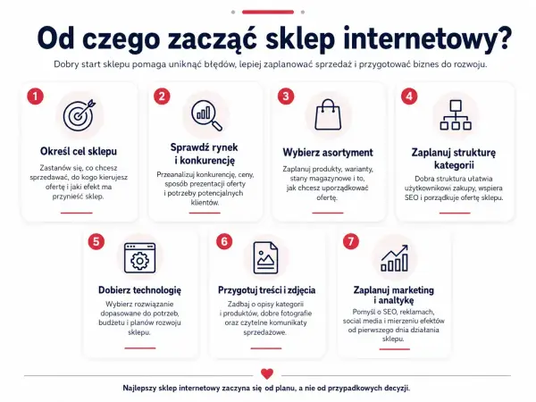 Zdjęcia produktów do sklepu - Zwiększ sprzedaż, uniknij błędów
