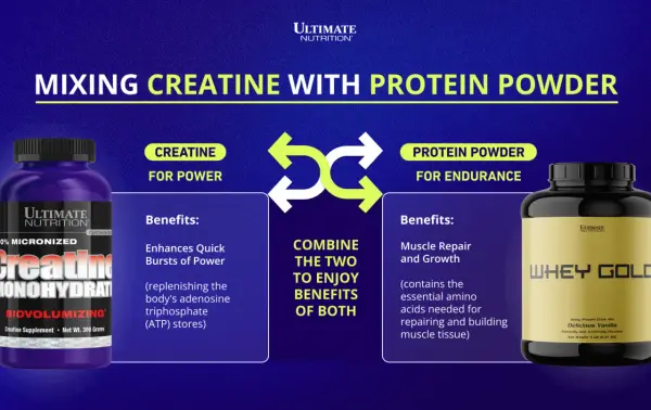 En bild som visar hur man blandar kreatin och proteinpulver för maximala träningsresultat.