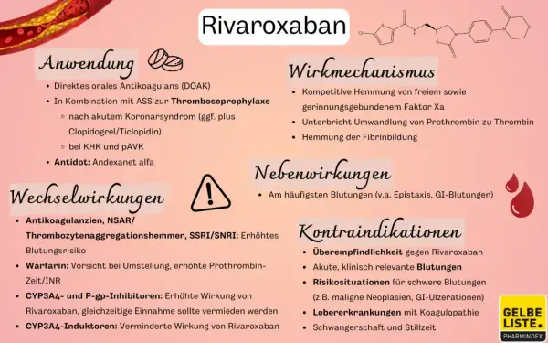 Rivaroxaban: Anwendung, Wirkmechanismus, Wechselwirkungen, Nebenwirkungen und Kontraindikationen. Ein Überblick über das Antikoagulans.