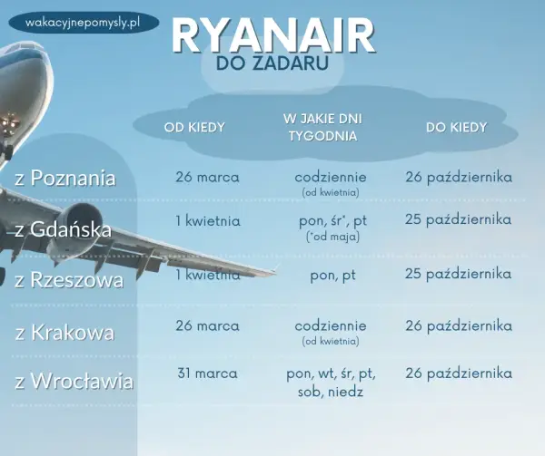 Ceny lotów do Chorwacji z Polski - Najtańsze oferty, popularne kierunki i linie lotnicze