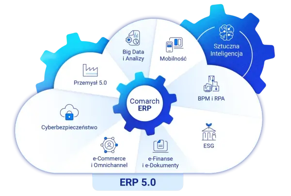 Comarch ERP 5.0 integruje przemysł 5.0, cyberbezpieczeństwo, Big Data, mobilność, AI, BPM, ESG i e-finanse.