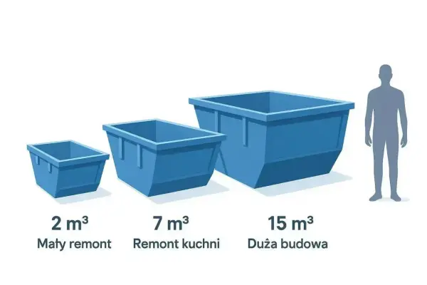 Kontener na odpady zmieszane - Ile kosztuje i jak nie przepłacić?