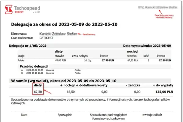 Czy dieta kierowcy jest dochodem? Sprawdź, co musisz wiedzieć