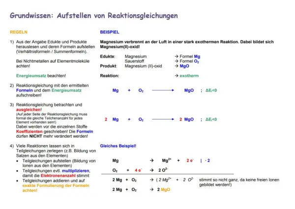 Grundlagen zur Aufstellung einer Reaktionsgleichung: Magnesium verbrennt zu Magnesiumoxid. Die Darstellung zeigt die Schritte zur korrekten Formulierung.