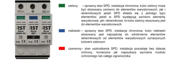 Jak dobrać ogranicznik przepięć do fotowoltaiki - kompleksowy poradnik