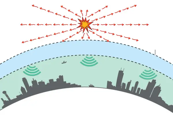 Wybuch generuje impuls EMP, który rozchodzi się we wszystkich kierunkach, zakłócając sygnały radiowe nad miastem.