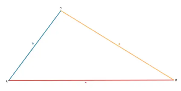 Ein Dreieck mit den Seiten a, b und c. Der Umfang ist die Summe dieser Seiten: a + b + c.