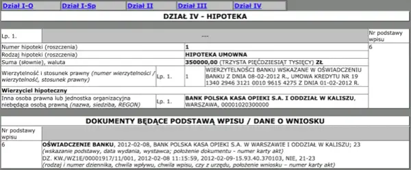 Co to jest hipoteka łączna i jak może wpłynąć na Twoje finanse?