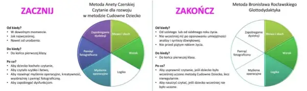 Kiedy dziecko zacznie czytać? Kluczowe etapy nauki czytania!