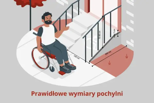 Jak zaprojektować podjazd dla osób niepełnosprawnych: wymogi i normy