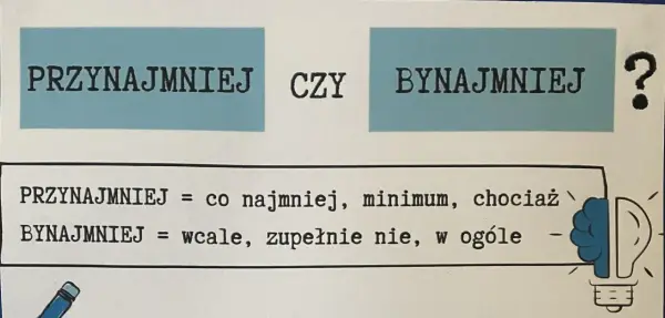 PRZYNAJMNIEJ" czy "BYNAJMNIEJ"? Wyjaśnienie znaczeń: "PRZYNAJMNIEJ" to minimum, "BYNAJMNIEJ" to wcale nie.