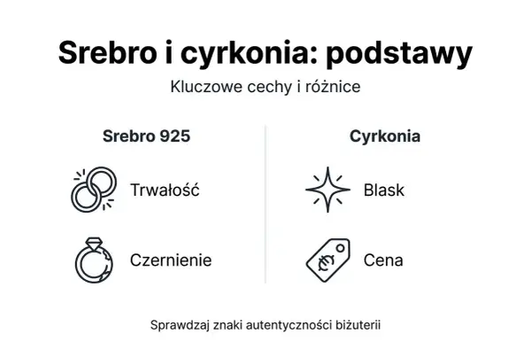 Srebro 925: trwałość, czernienie. Cyrkonia: blask, cena. Podstawowe cyrkonia właściwości i cechy srebra.