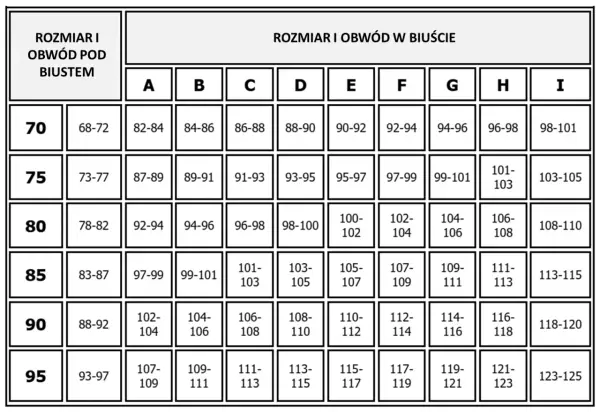 Tabela rozmiarów staników: obwód pod biustem 70-95, obwód w biuście A-I. Rozmiar 32b jaki to rozmiar stanika? Sprawdź tabelę.