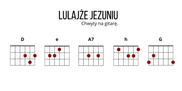 Kolędy i Pastorałki na Gitarę: Proste Chwyty dla Początkujących