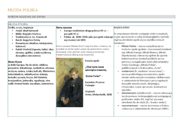 Eviva l'arte! Analiza wiersza Tetmajera i manifest Młodej Polski