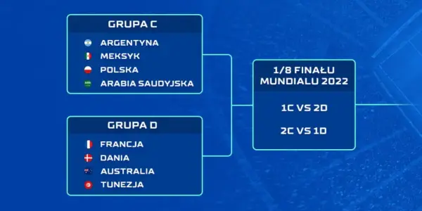 Baraże Mundialu: Kto spełni marzenia o awansie?