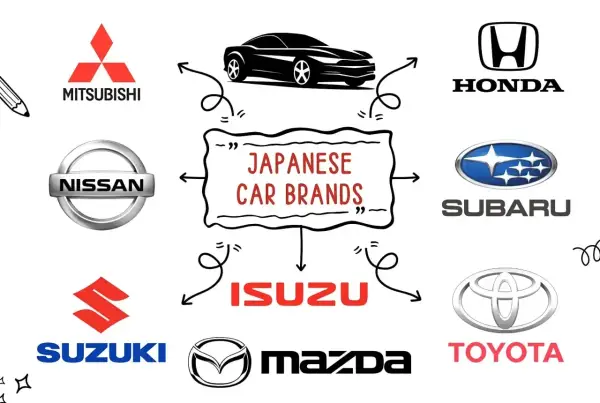 Japońskie auta - Które wybrać? Toyota, Honda, Mazda, Lexus i inne